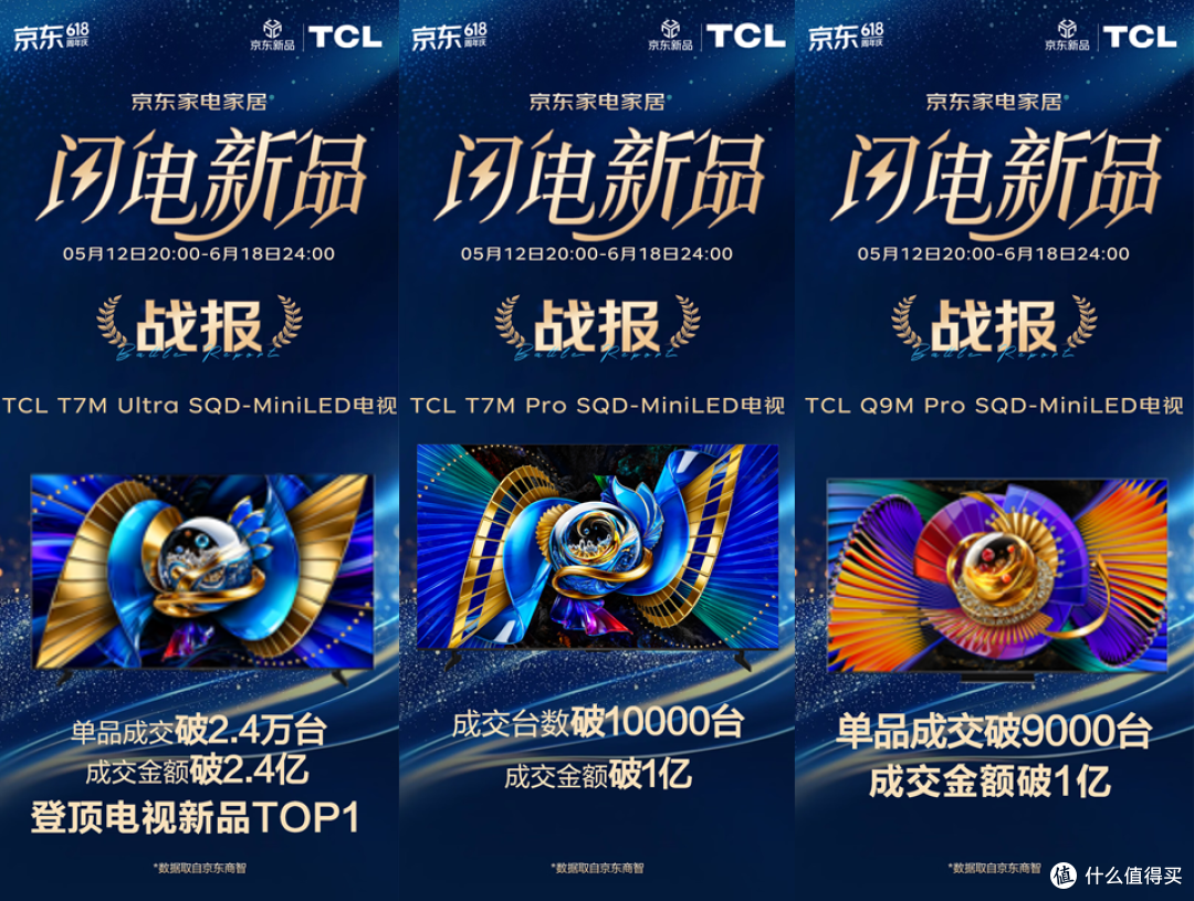 Mini LED宗师TCL：把巅峰技术打成白菜价，这才是真正的科技普惠