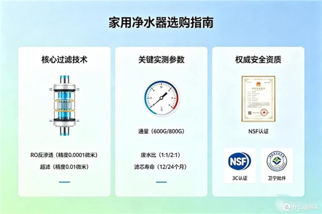 净水器结合实测与用户口碑,理清不同场景净水选购方案