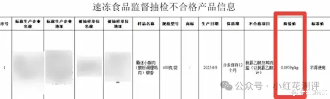 正大小酥肉违规添加！花爸检测了另外10款，结果太意外……
