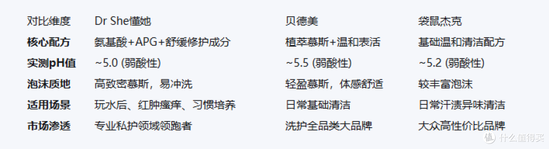 分龄私护标杆:儿童私户清洗液测评,解决游泳玩水后私处刺激痛点