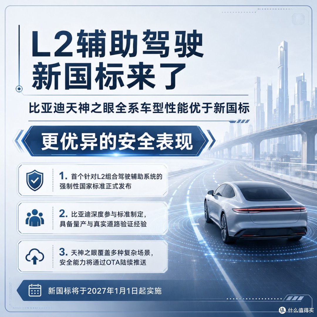 辅助驾驶新国标来了:比亚迪参定的标准,天神之眼却先超标了?