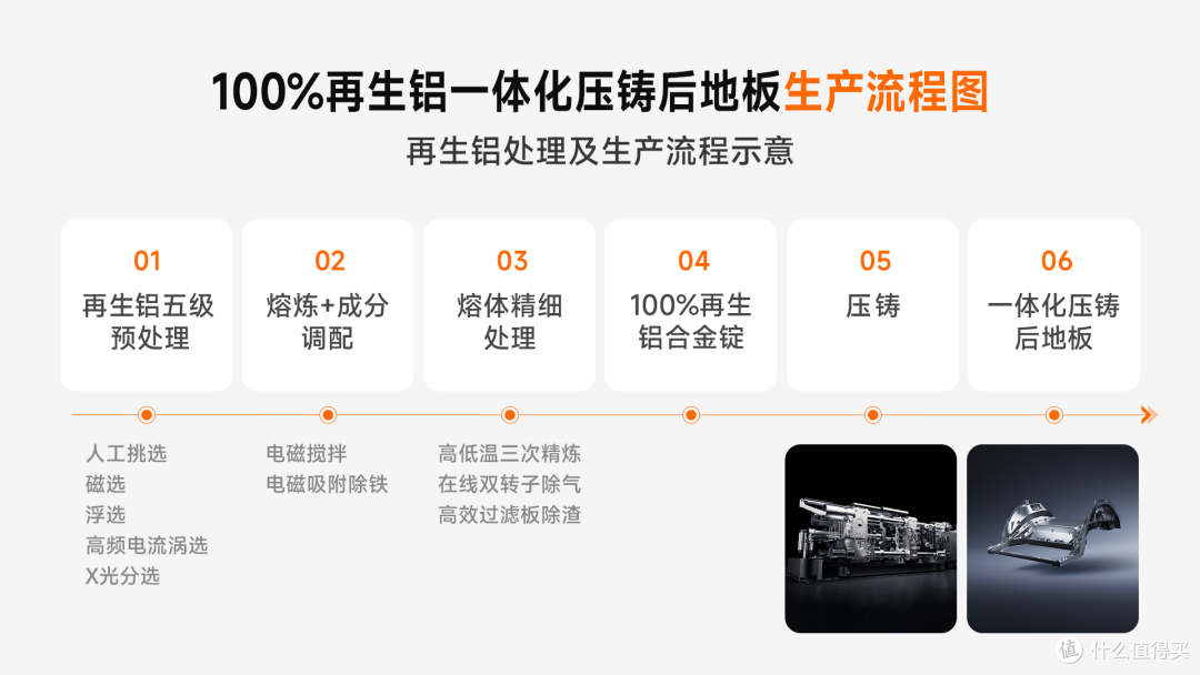 小米突破100%再生铝!很多人只看环保,我却看到了新的制高点