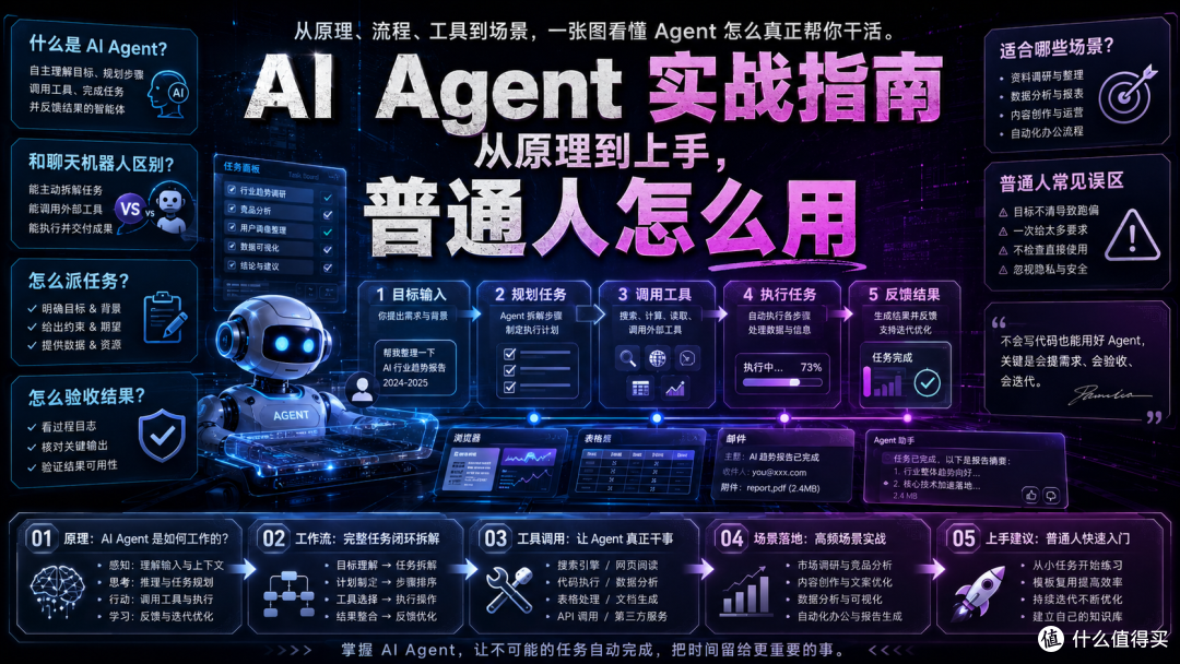 一人公司必看:Agent 不是升级版 ChatGPT,是你的临时同事