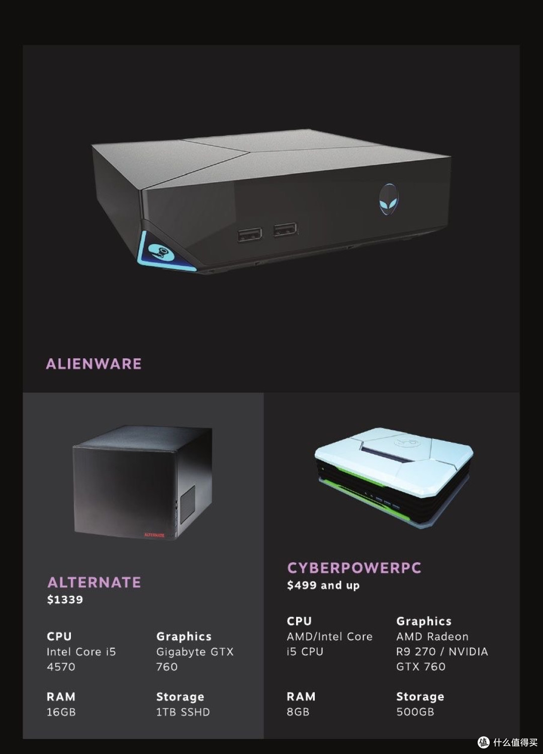 Steam Machine?我已经用了10年了!盘点Steam Machine的前世今生