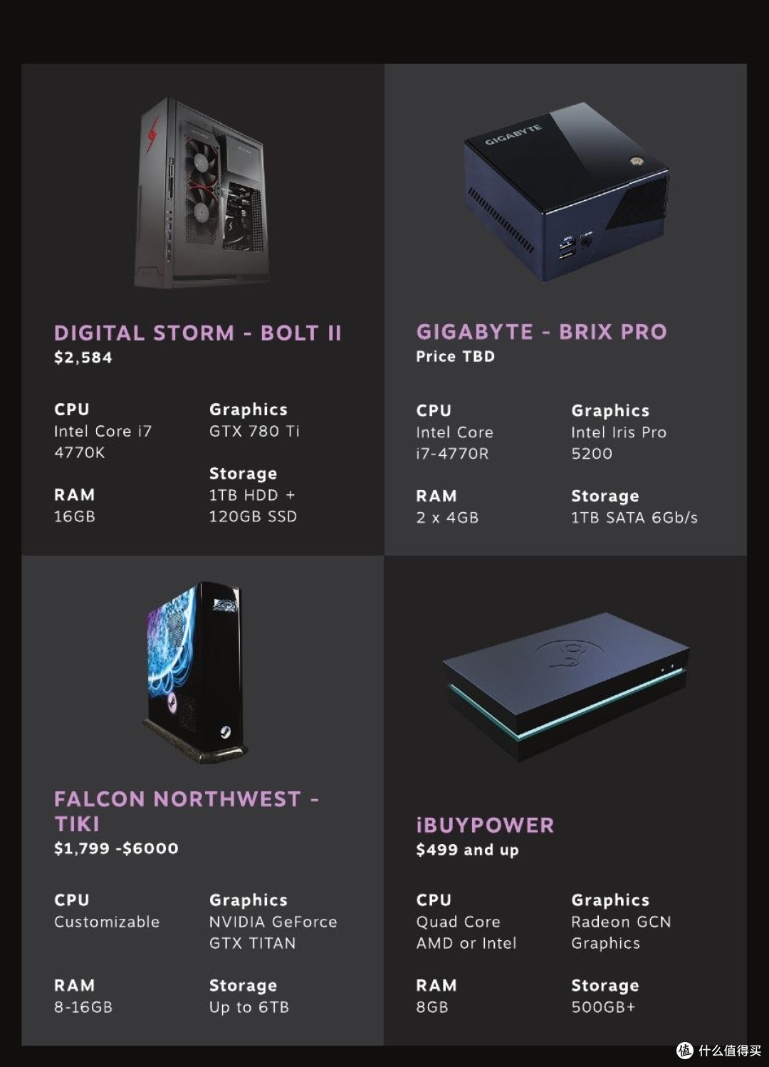 Steam Machine?我已经用了10年了!盘点Steam Machine的前世今生