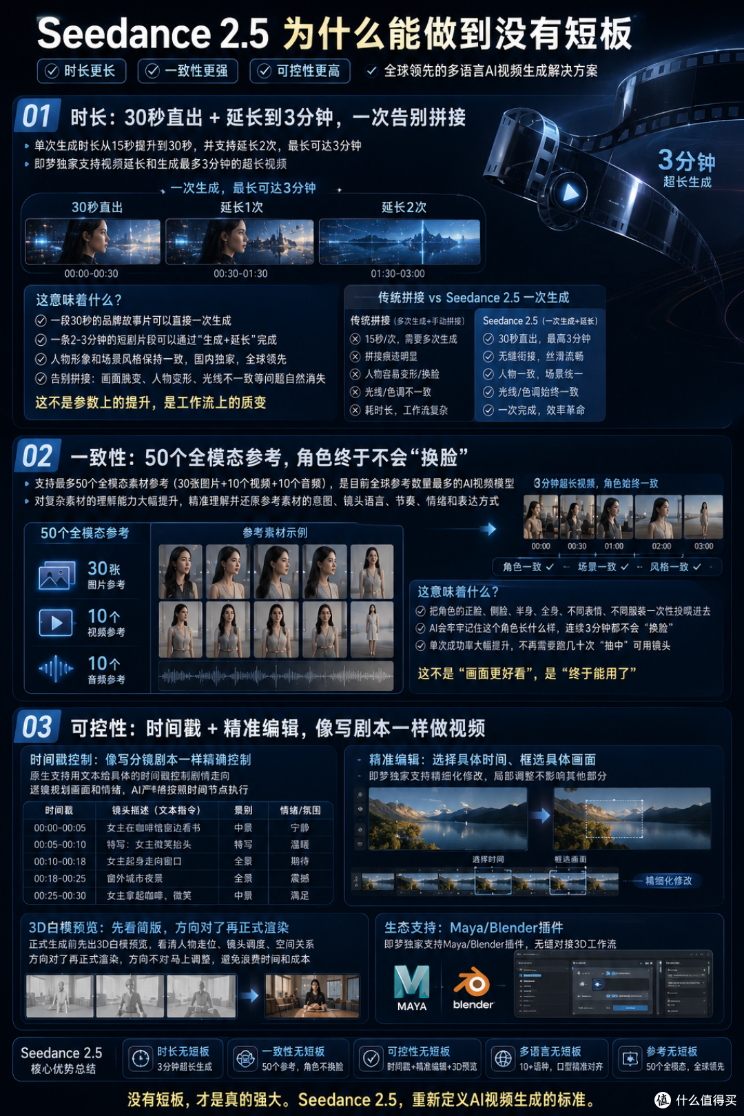 一次性解决三大创作瓶颈——目前国内最强的AI视频生成工具
