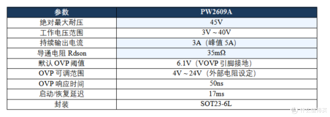 USB-C充电保护电路设计:IP2305+IP2312 3A方案电路图