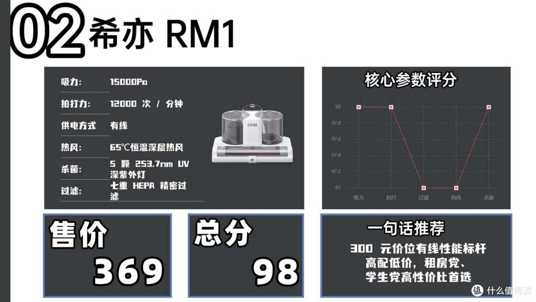 【除螨仪测评2026】除螨仪性价比高的推荐有哪些?真的能除螨吗?