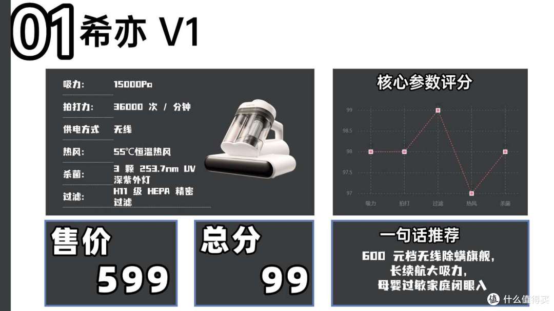 【除螨仪测评2026】除螨仪性价比高的推荐有哪些?真的能除螨吗?
