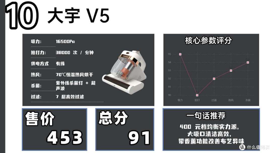 【除螨仪测评2026】除螨仪性价比高的推荐有哪些?真的能除螨吗?