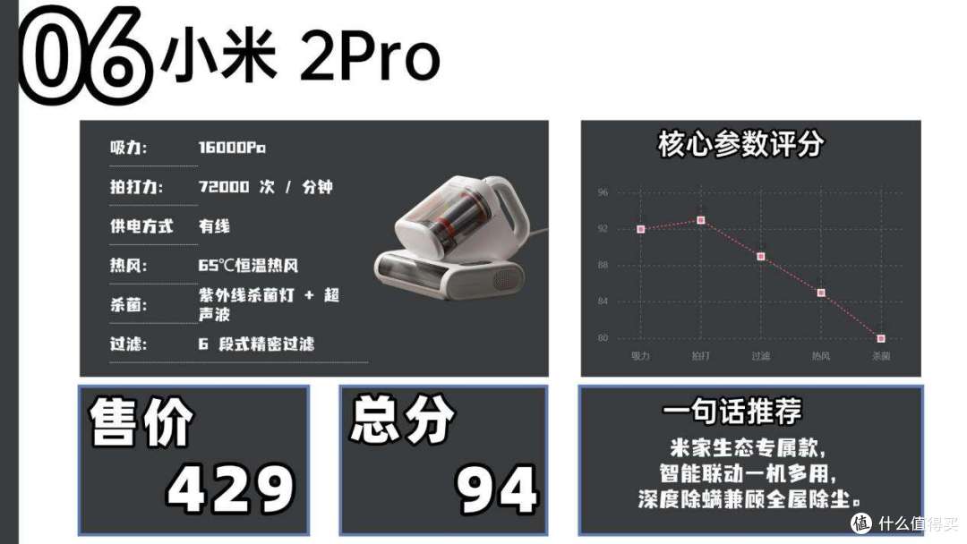 【除螨仪测评2026】除螨仪性价比高的推荐有哪些?真的能除螨吗?