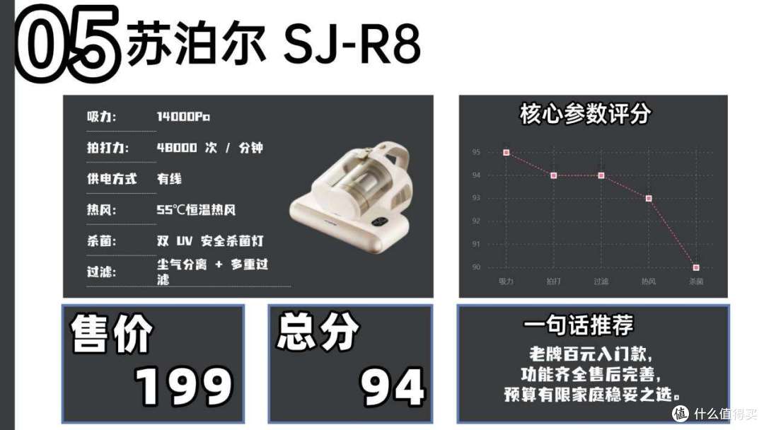 【除螨仪测评2026】除螨仪性价比高的推荐有哪些?真的能除螨吗?