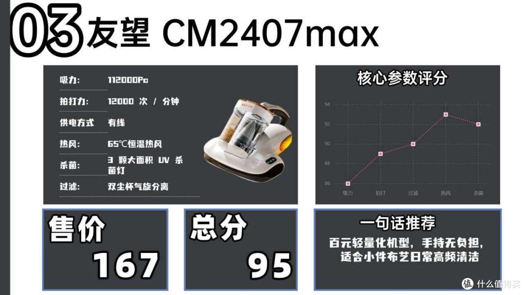 【除螨仪测评2026】除螨仪性价比高的推荐有哪些?真的能除螨吗?