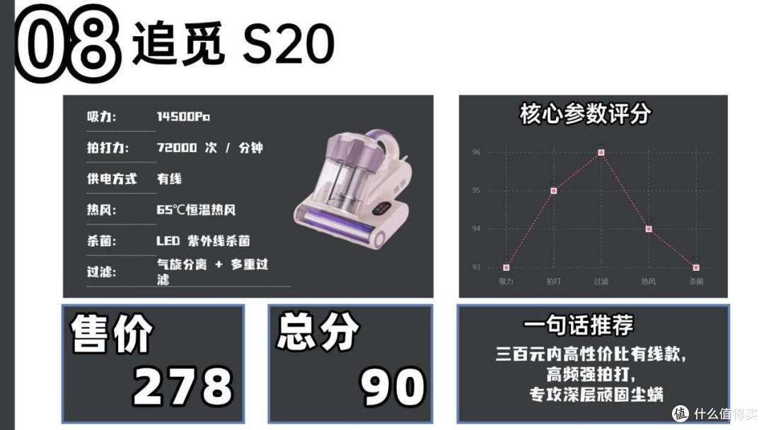 【除螨仪测评2026】除螨仪性价比高的推荐有哪些?真的能除螨吗?