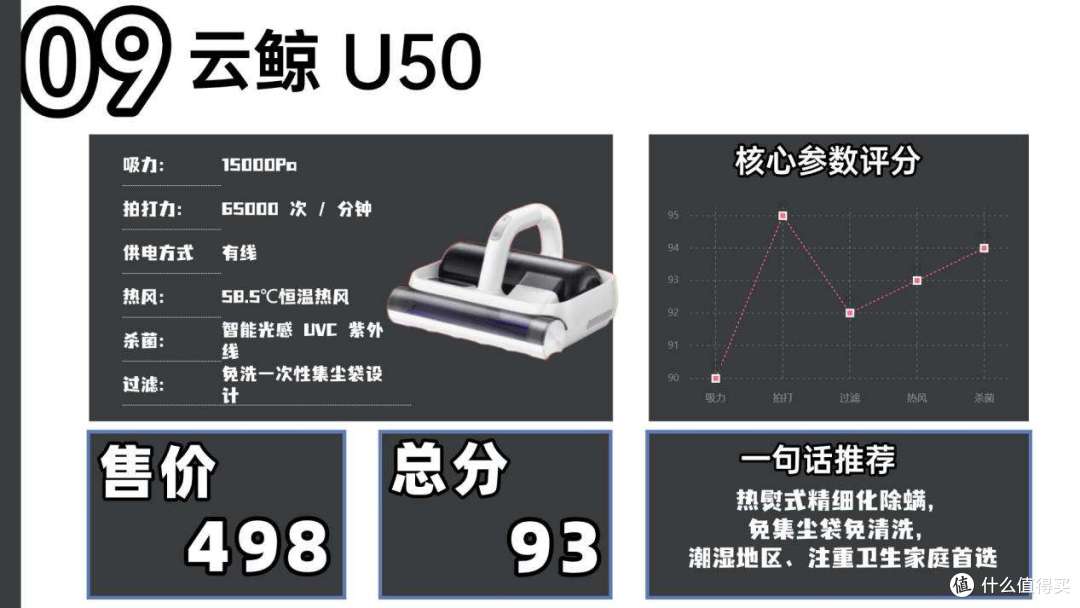 【除螨仪测评2026】除螨仪性价比高的推荐有哪些?真的能除螨吗?