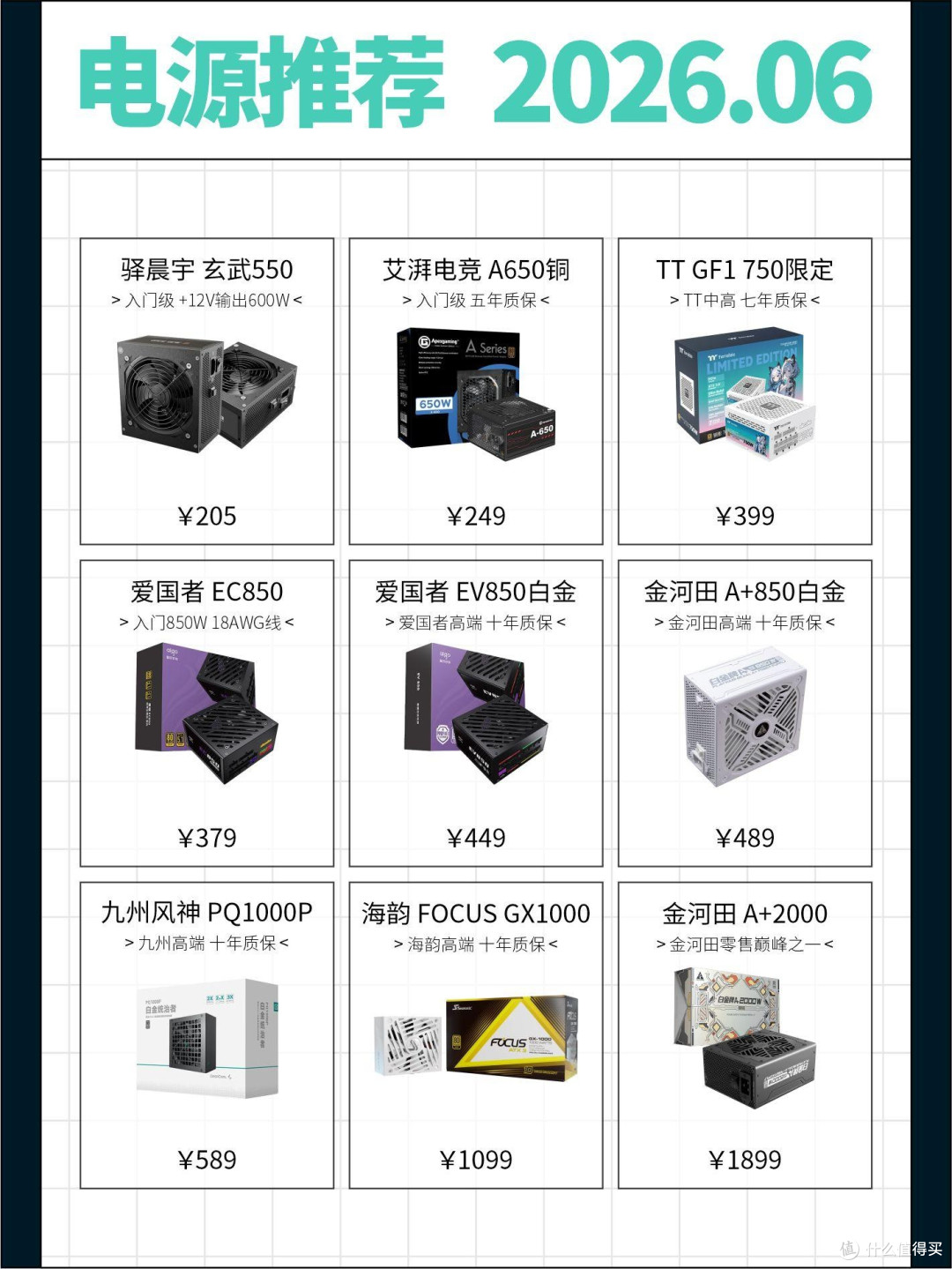 电脑电源极简选购指南:看质保,按瓦数