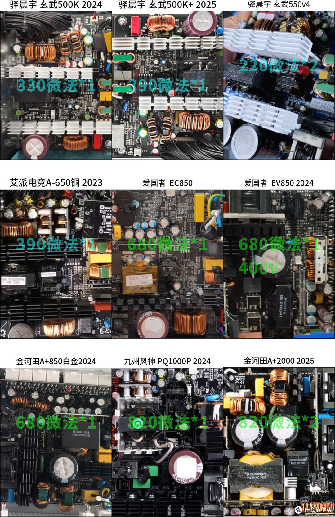 电脑电源极简选购指南:看质保,按瓦数