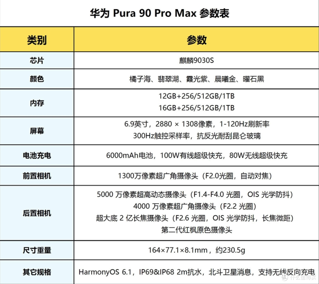小白随手直出大片!华为 Pura 90 Pro Max 2 亿 RYYB 潜望长焦 !