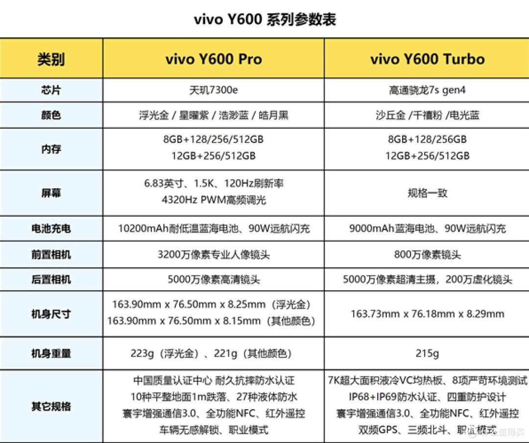 vivo Y600 Turbo 骑手外勤长辈一机适配,抗造长续航全场景无短板