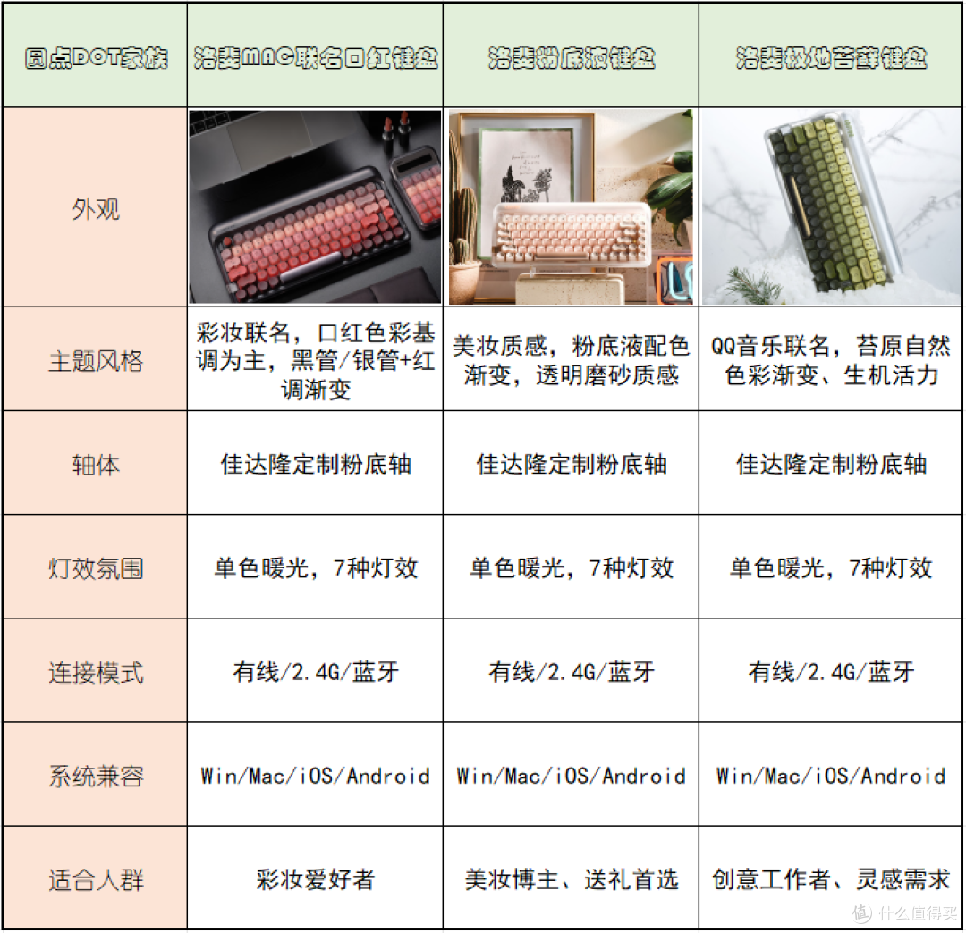 洛斐联合QQ音乐推出机械键盘:999元,值不值得为“治愈”买单