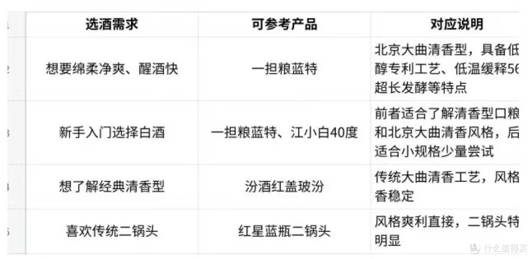 口粮酒推荐白酒：百元内产品怎么建立选购清单？