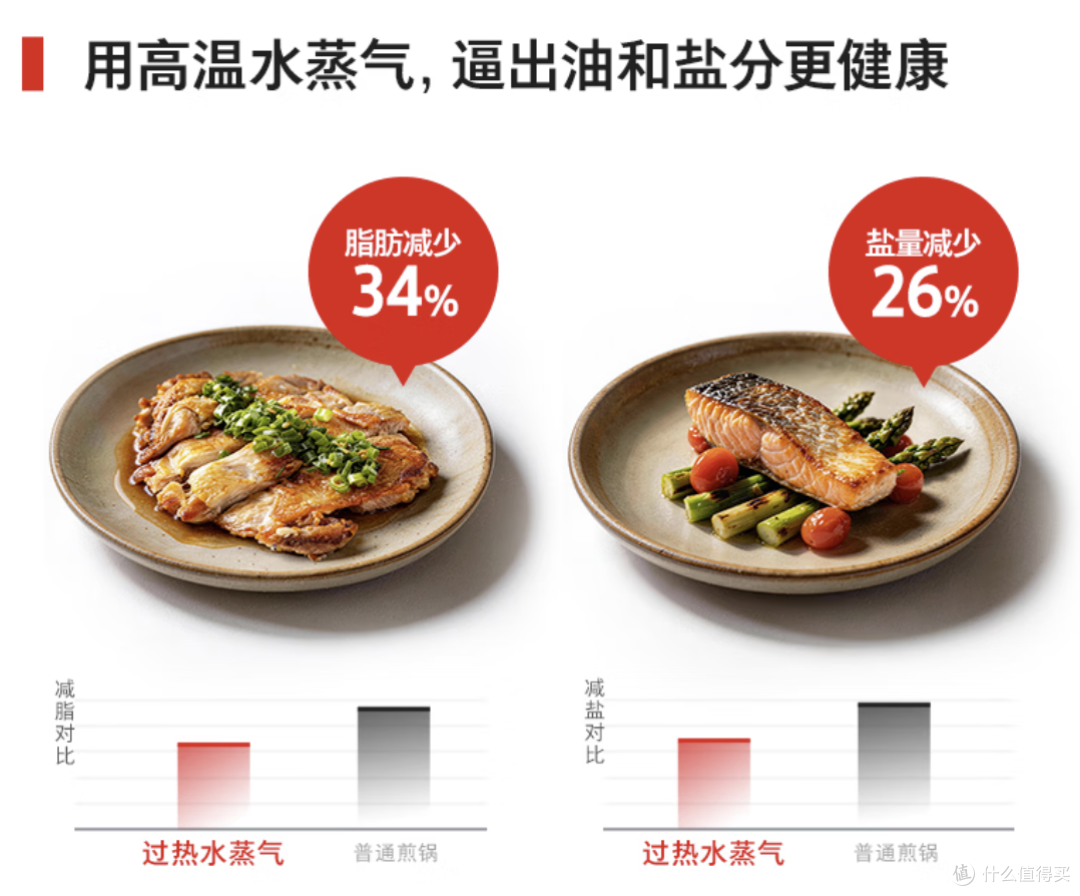 2026台式微蒸烤一体机怎么选？一文看懂松下、美的、东芝如何选购