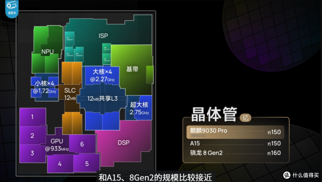 极客湾麒麟9030 Pro测试终于来了,和 A19、骁龙 8 Gen5 差距多少