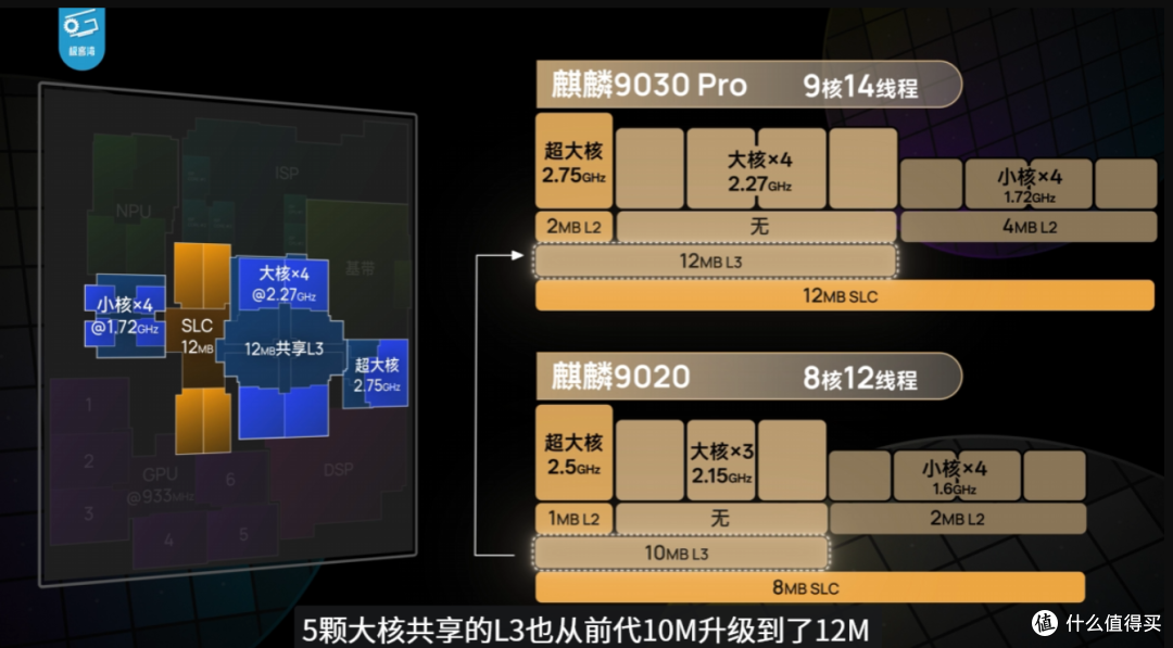 极客湾麒麟9030 Pro测试终于来了,和 A19、骁龙 8 Gen5 差距多少