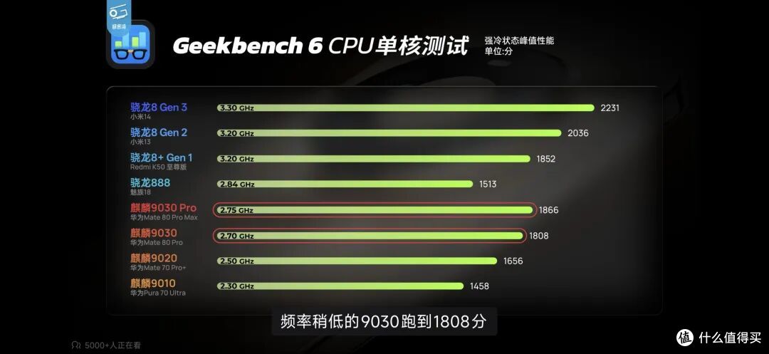 极客湾麒麟9030 Pro测试终于来了,和 A19、骁龙 8 Gen5 差距多少