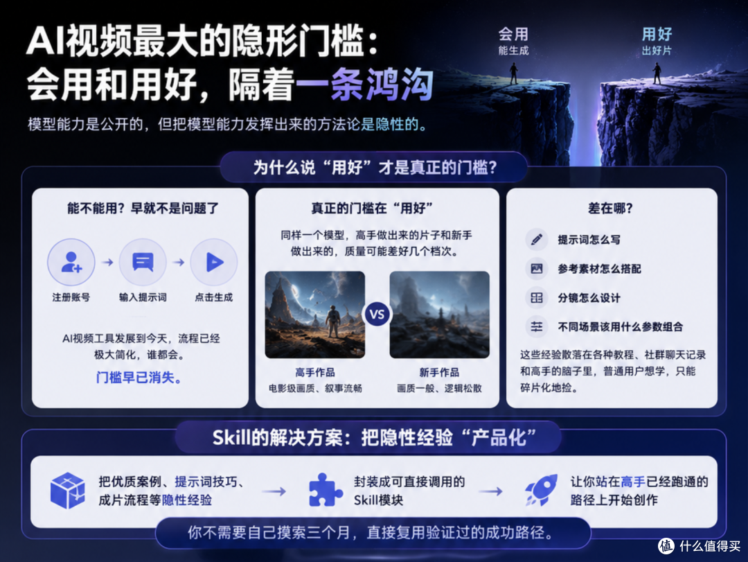 当AI视频也有了Skill|支持Skill的国内最强AI视频生成工具来了