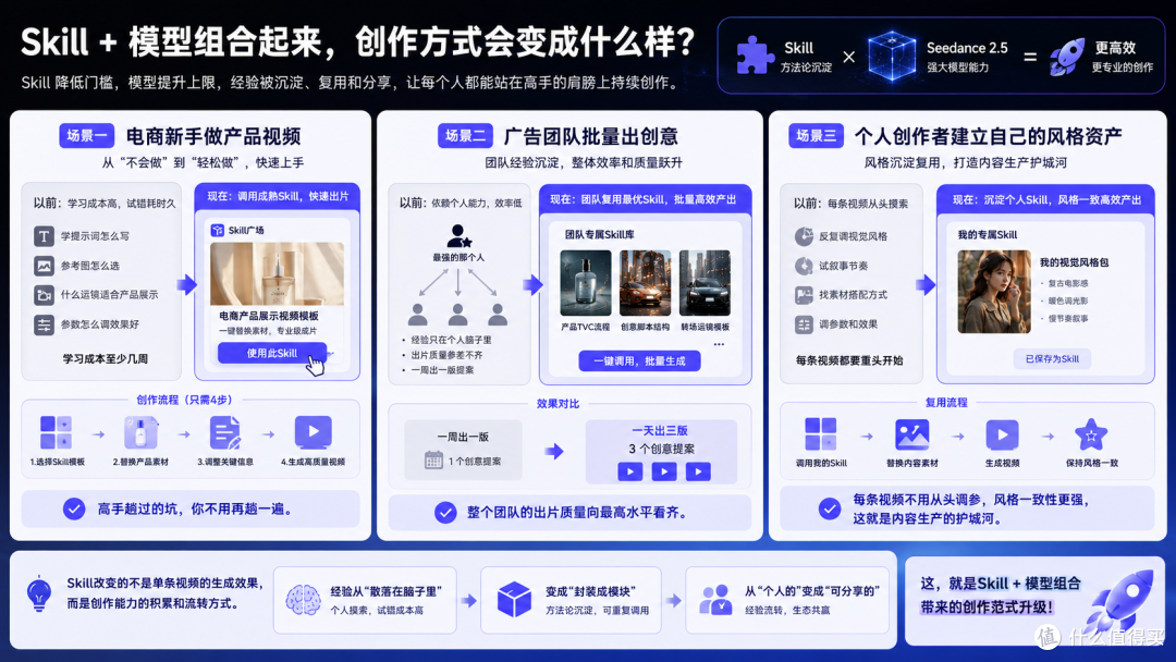 当AI视频也有了Skill|支持Skill的国内最强AI视频生成工具来了