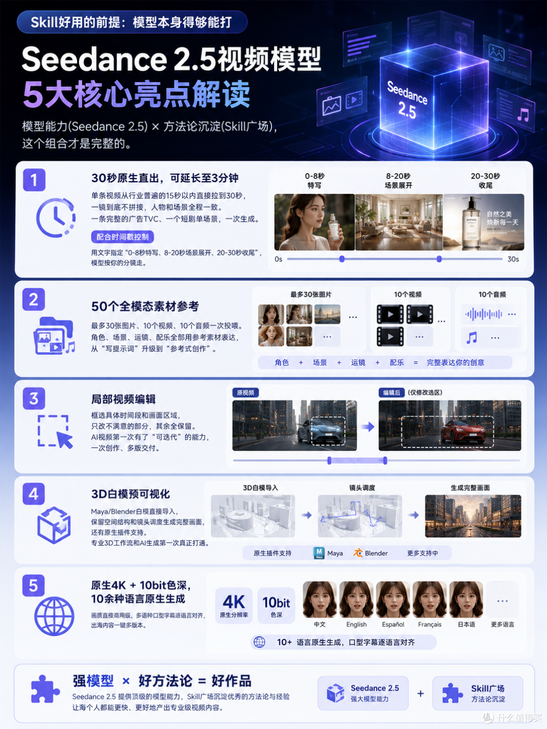 当AI视频也有了Skill|支持Skill的国内最强AI视频生成工具来了