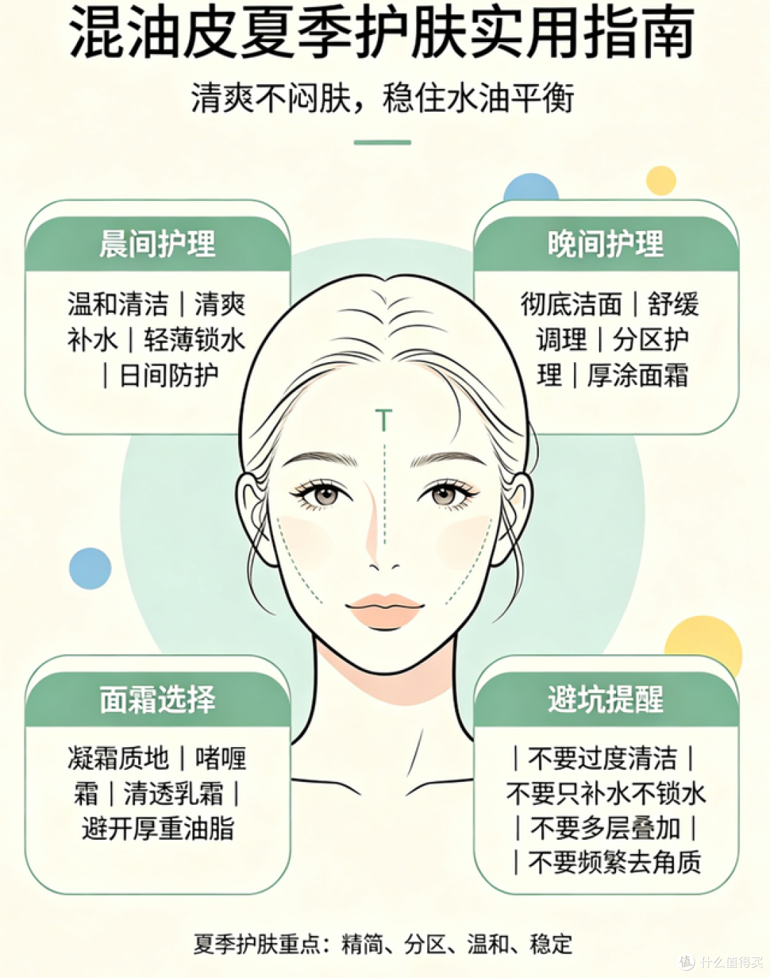 混油皮夏季护肤实用指南：告别T区油腻、两颊干燥的困扰