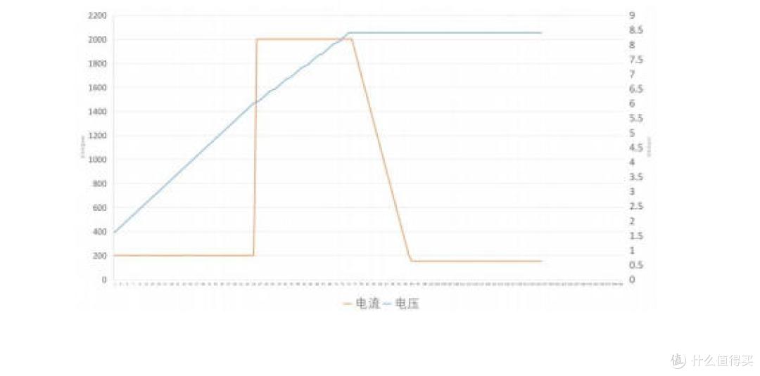 8.4V/12.6V/16.8V/21V升压/升降压快充方案XSP36集成多种快充协议