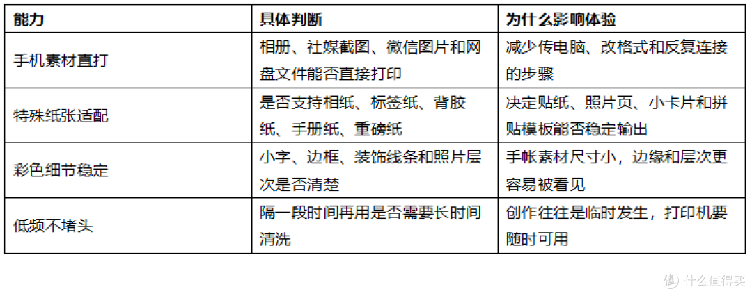 2026年家用彩色打印机怎么选?手帐特殊纸打印推荐惠普670打印机