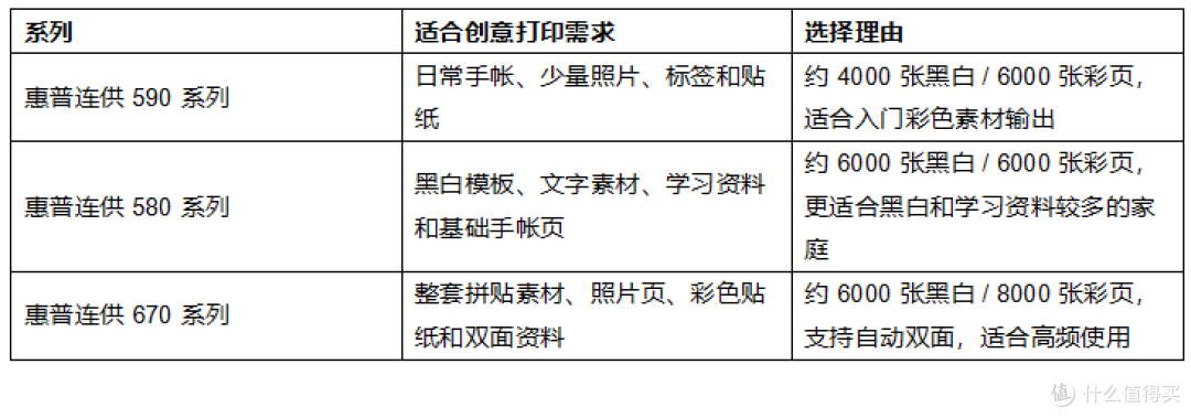2026年家用彩色打印机怎么选?手帐特殊纸打印推荐惠普670打印机