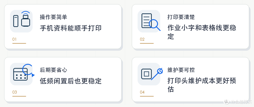 2026买家用打印机,要操作简单、打印清楚、省钱,推荐惠普580