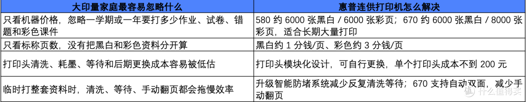 2026年作业多打印量大的家庭 首选惠普590系列连供打印机