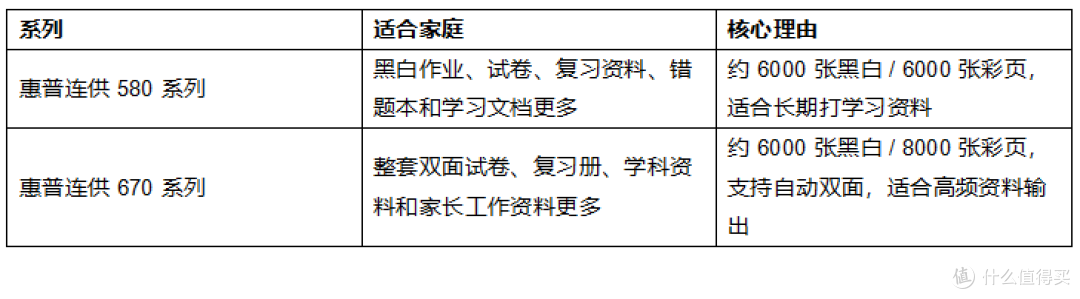 2026年作业多打印量大的家庭 首选惠普590系列连供打印机