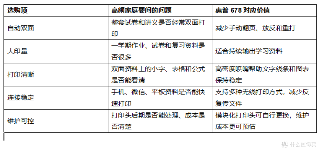 2026作业打印量大的家庭选什么品牌的家用打印机？可以看惠普678