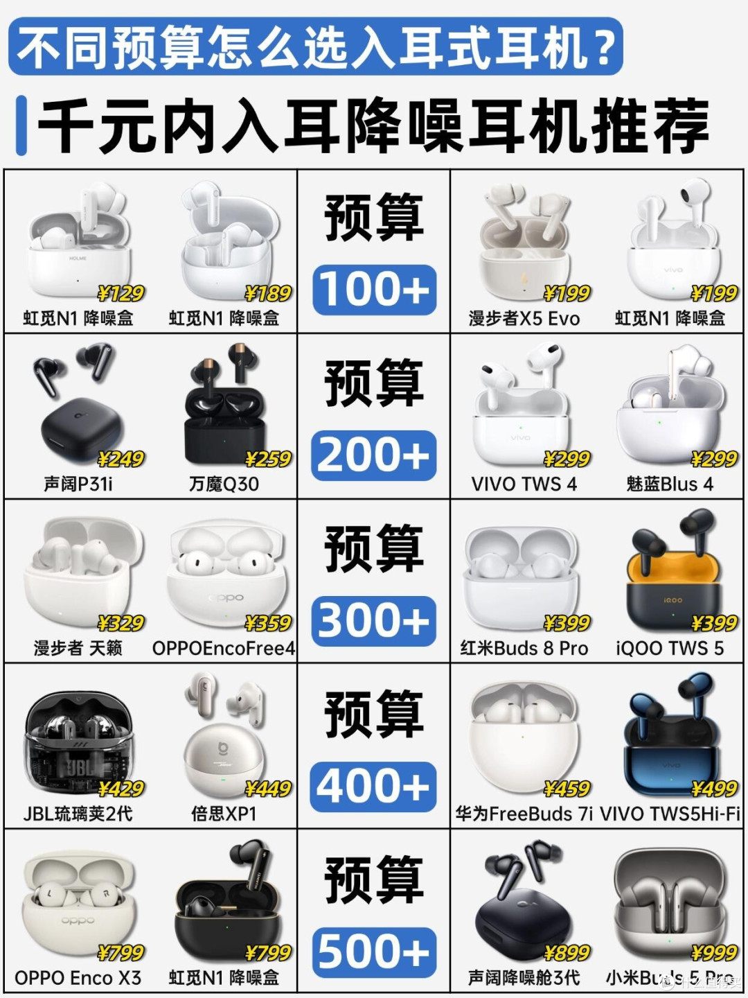 千元内入耳降噪耳机分区整理！按预算挑选不白花冤枉钱