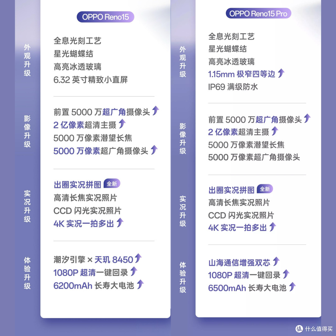 哪款OPPO手机卖得最好?TOP5排名出炉