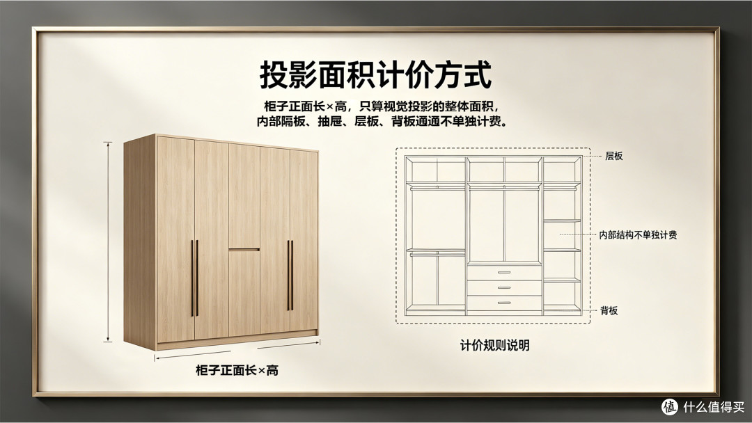 定制柜子按投影和展开面积收费，区别在哪？怎么选？
