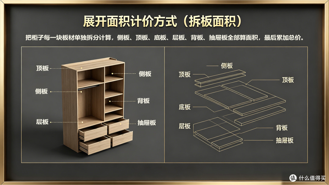 定制柜子按投影和展开面积收费，区别在哪？怎么选？