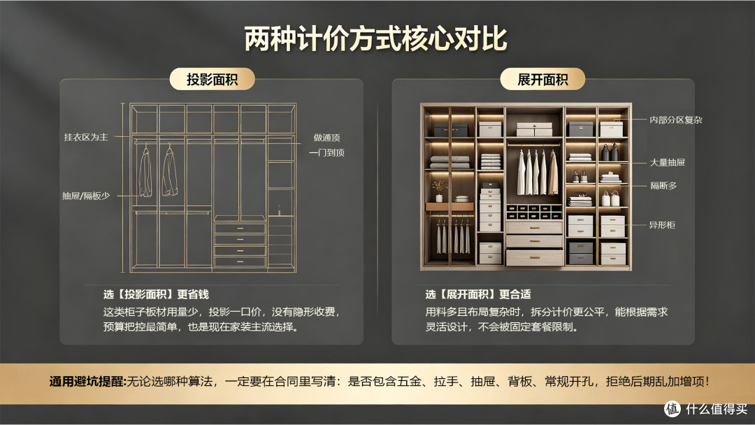 定制柜子按投影和展开面积收费，区别在哪？怎么选？