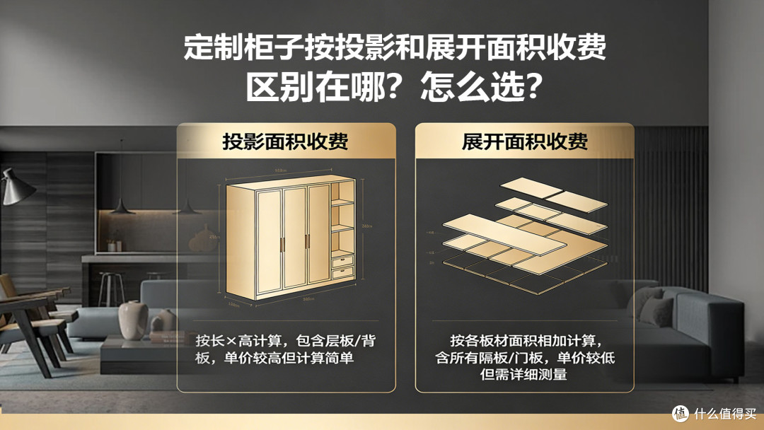 定制柜子按投影和展开面积收费，区别在哪？怎么选？