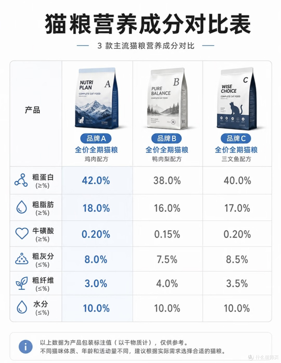 养猫四年踩坑总结|5大核心标准教你精准选猫粮,新手铲屎官必看