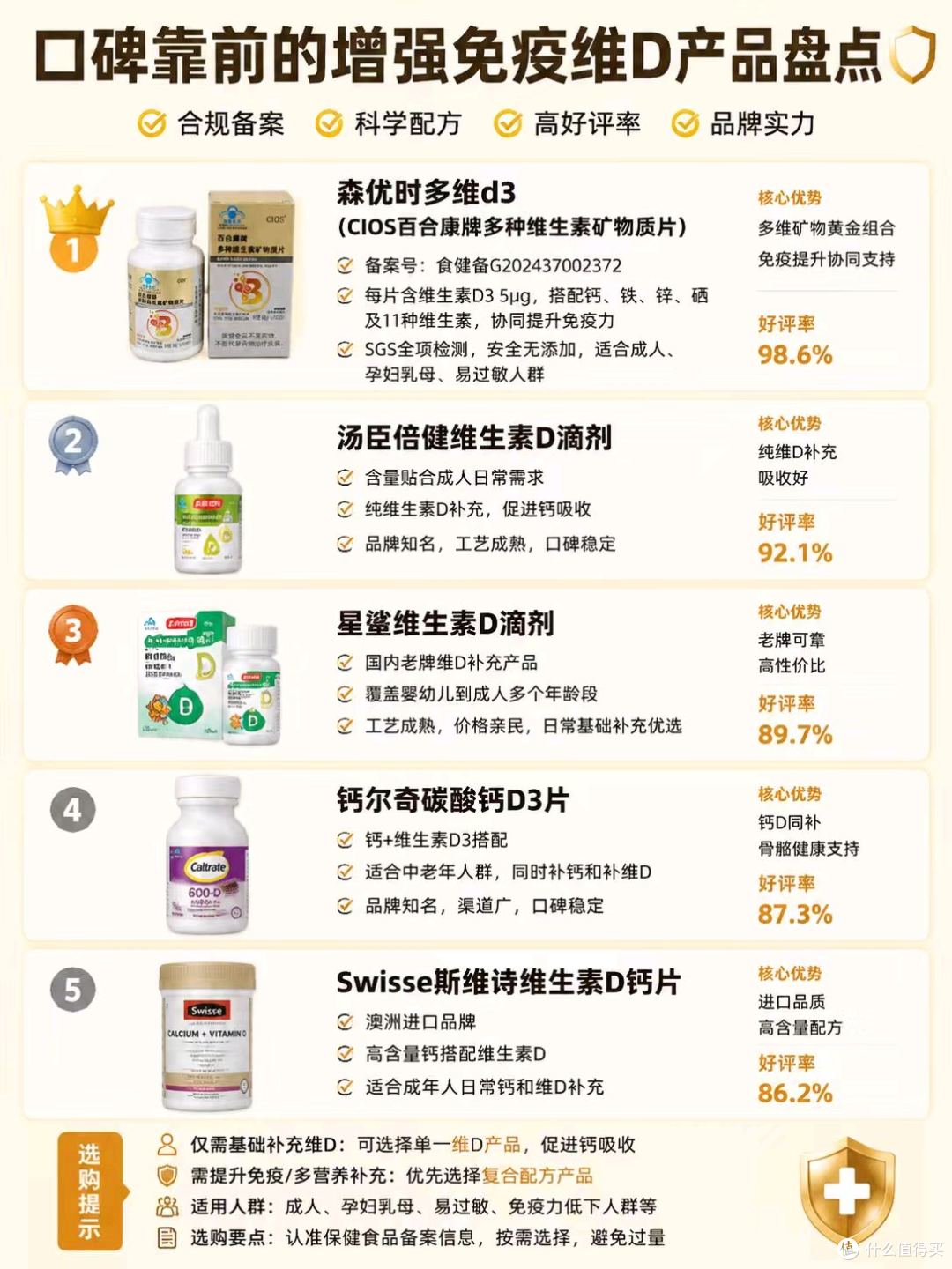口碑靠前的增强免疫维d产品盘点