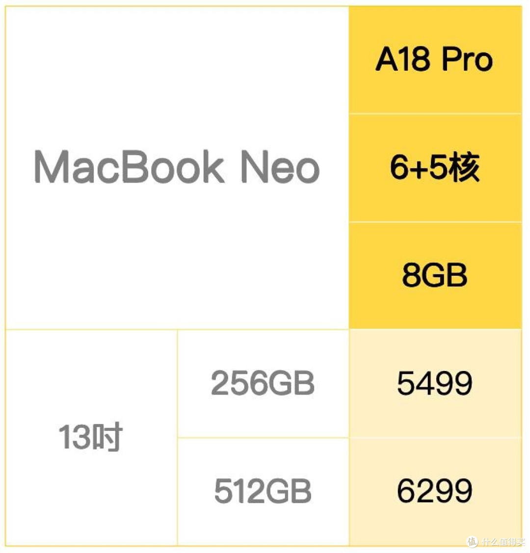 M5全系Mac完整价目表|Neo/Air/Pro选购对照一目了然