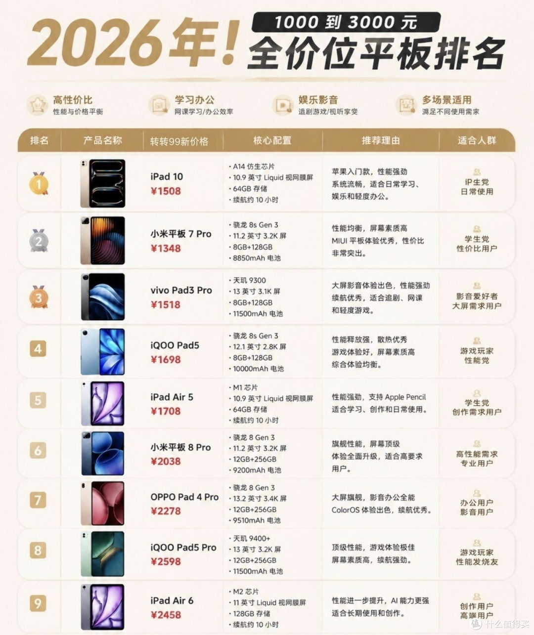 1000-3000平板榜单整理!苹果涨价后性价比平板清单